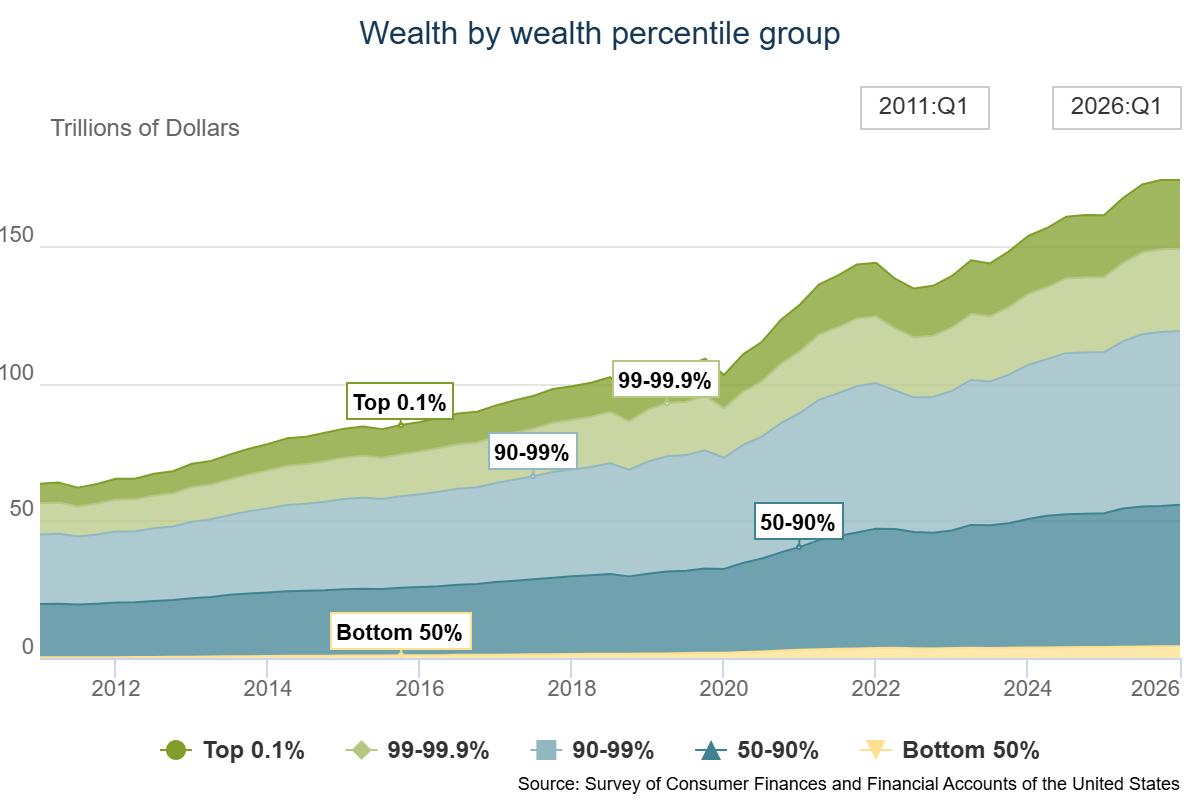 Wealth Gap Visual